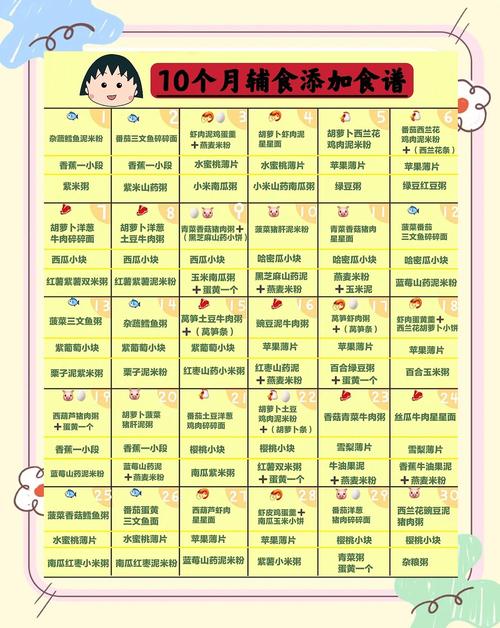 舟山代生咨询机构:宝宝10个月辅食
