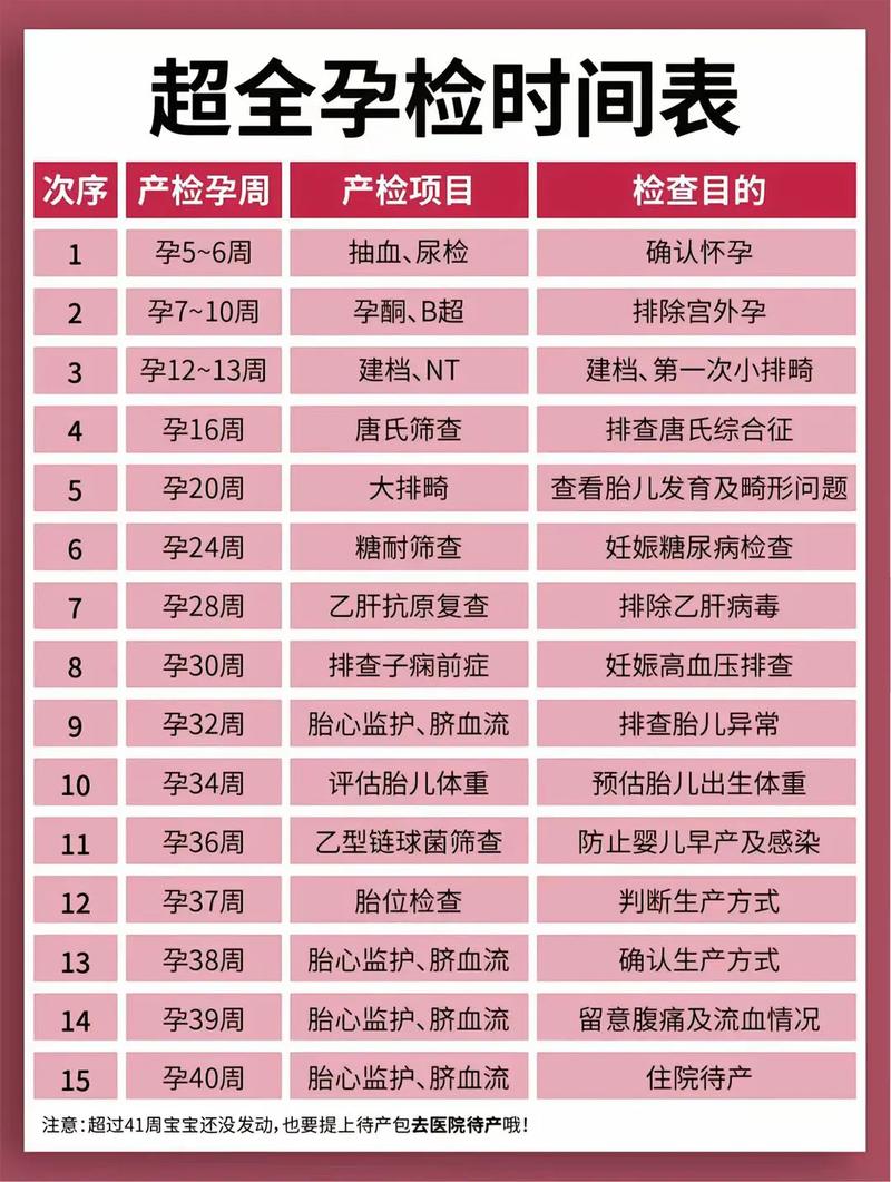 舟山代生中心:孕妇生化检查是什么
